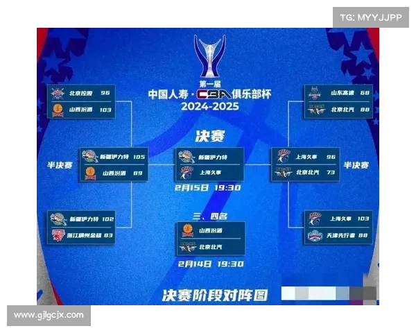 cba以往的赛事—cba历届赛程